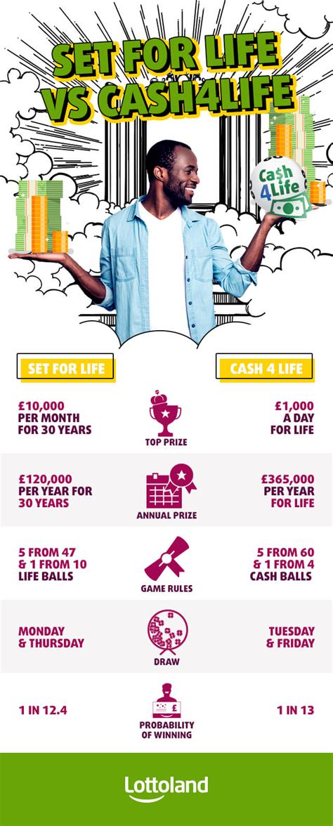 cash4life uk|euromillions lottery set for life.
